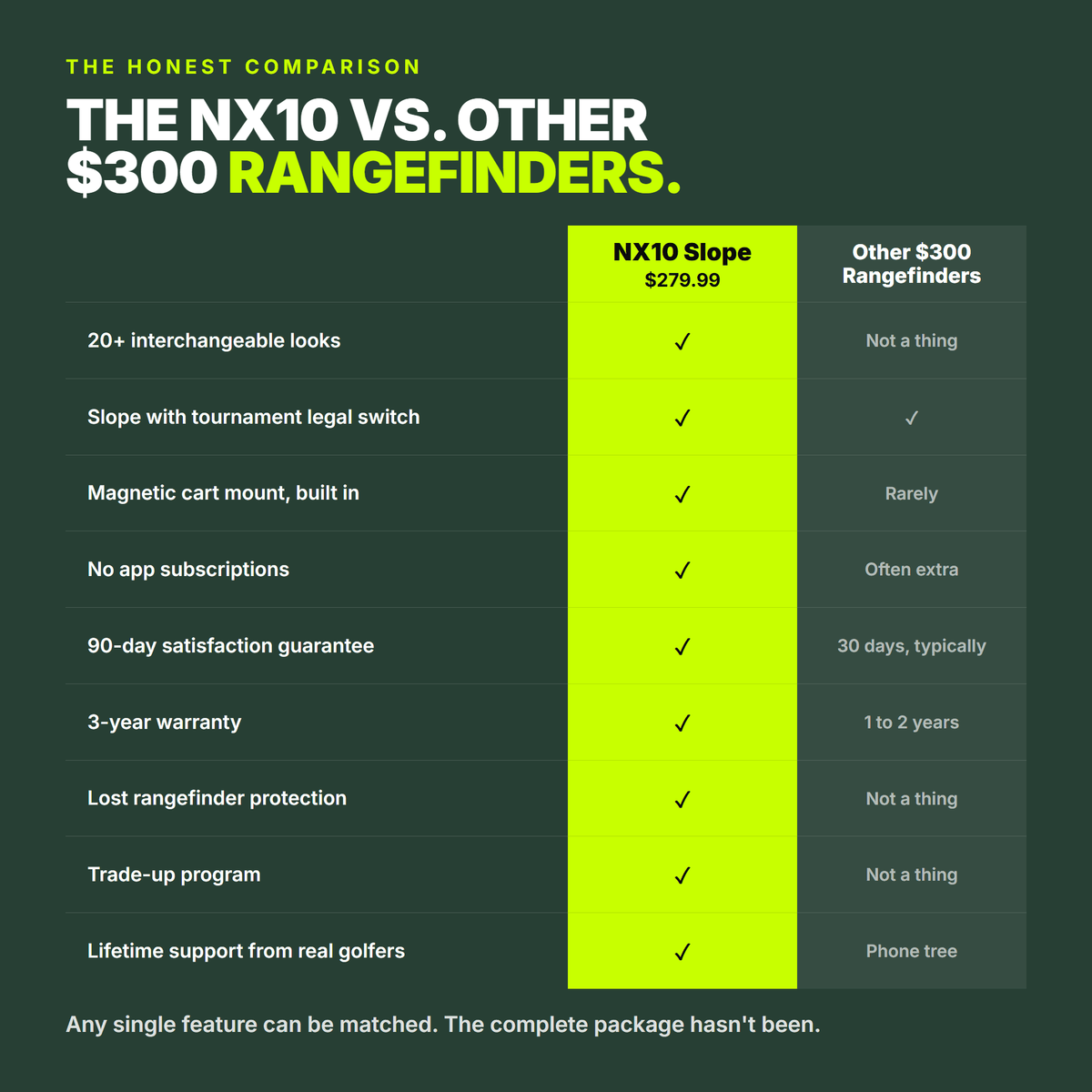 NX10 Slope Rangefinder - Stroke & Distance
