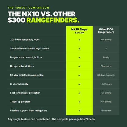 NX10 Slope Rangefinder - Stroke & Distance