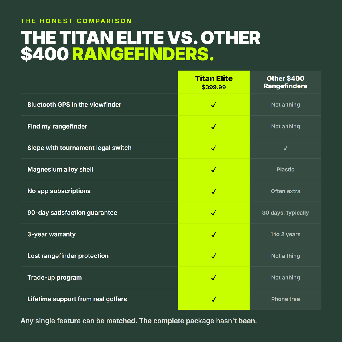 Titan Elite Rangefinder - Stroke & Distance