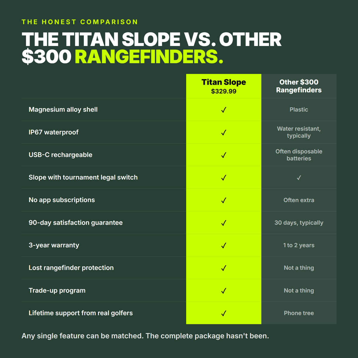 Titan Slope Rangefinder - Stroke & Distance